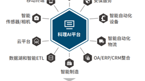 案例分享4：AI在醫(yī)療、汽車以及其他領(lǐng)域的案例